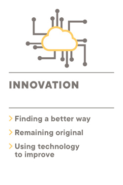 Innovation Values