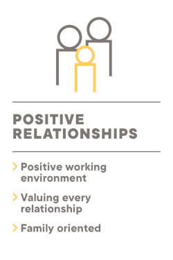 Positive Relationships Value