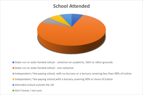 OTB Education Diversity Chart