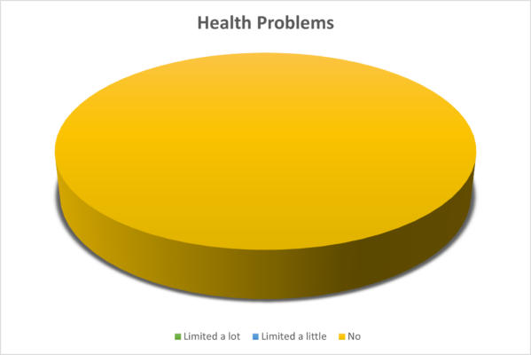 OTB Health Diversity Chart